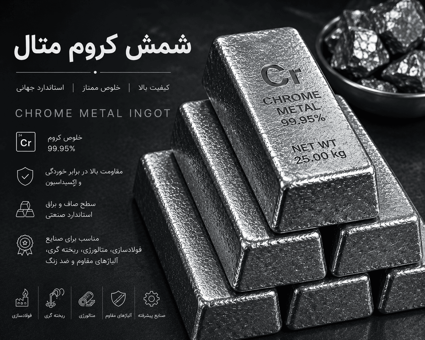 Chromium metal material